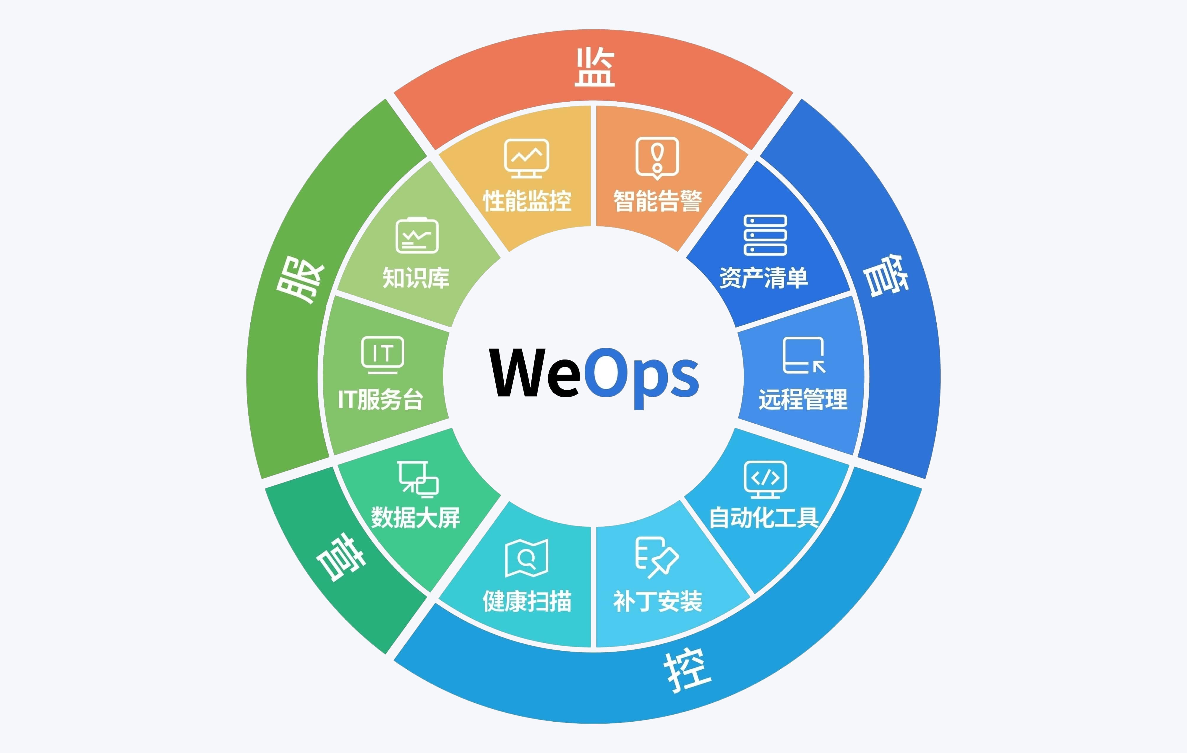 WeOps一體化運(yùn)維訂閱解決方案