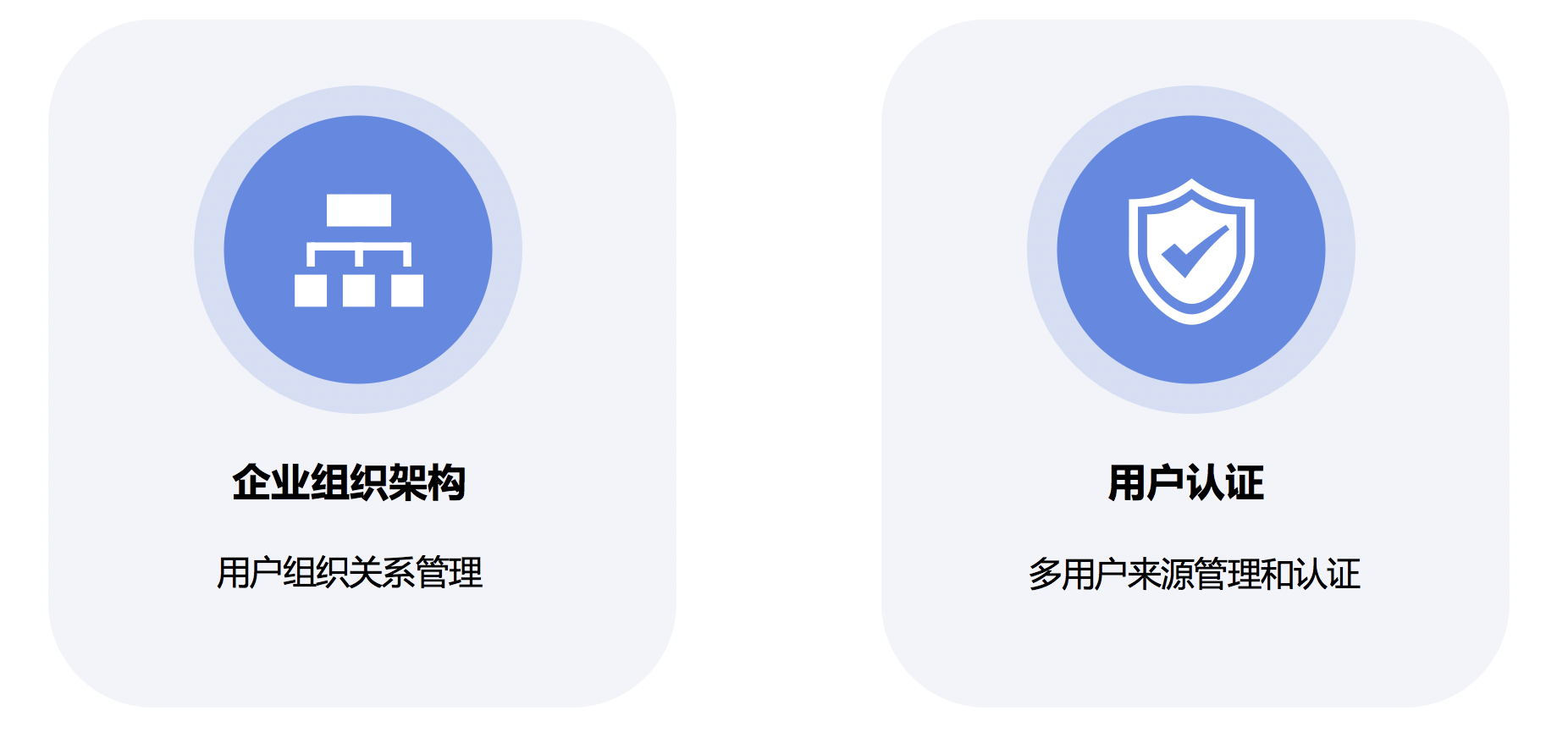 用戶(hù)管理